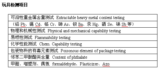 玩具測試項目