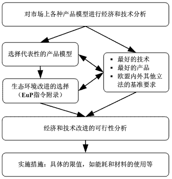 ERP能效認證