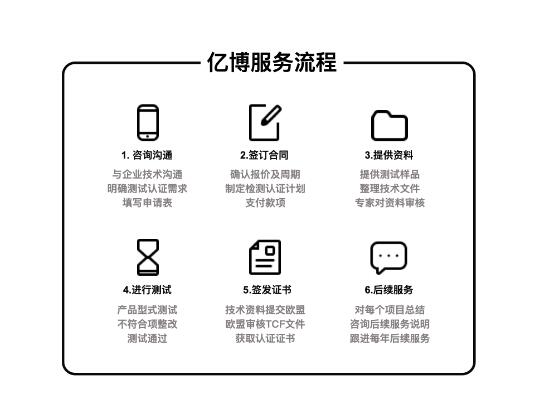 FCC認(rèn)證流程步驟