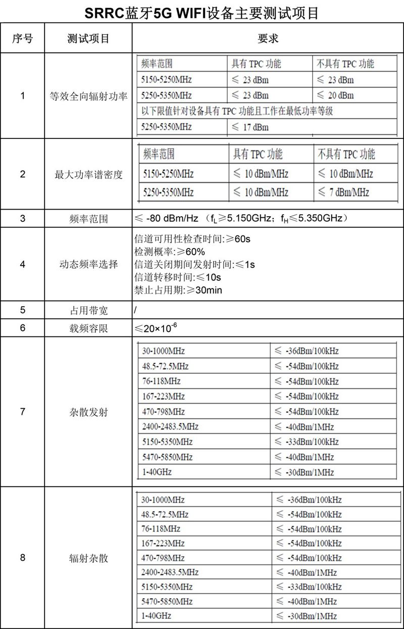 常規(guī)測試項目