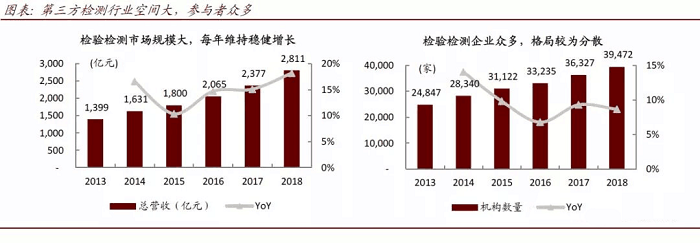 第三方檢測(cè)機(jī)構(gòu)前景