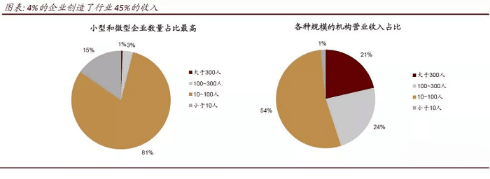 第三方檢測(cè)機(jī)構(gòu)前景