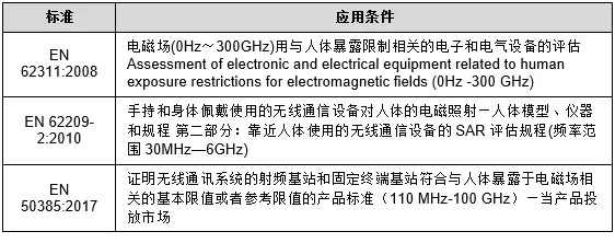 對(duì)講機(jī)CE認(rèn)證