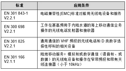 對(duì)講機(jī)CE認(rèn)證RED檢測(cè)要求