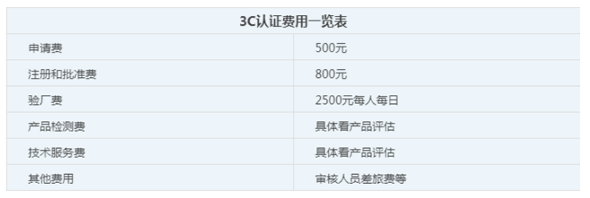 3c認證費用一覽表