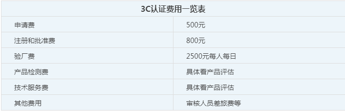 3C認(rèn)證費(fèi)用一覽表