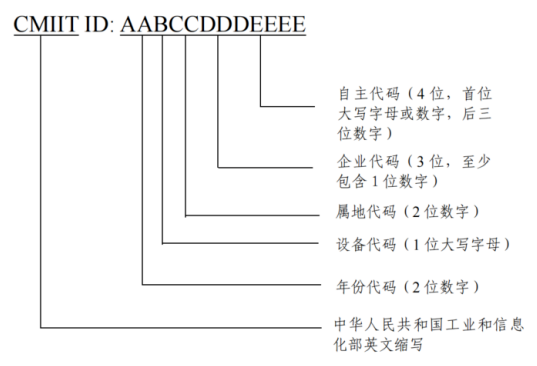 無(wú)線電發(fā)射設(shè)備型號(hào)核準(zhǔn)證書樣式和代碼編碼規(guī)則