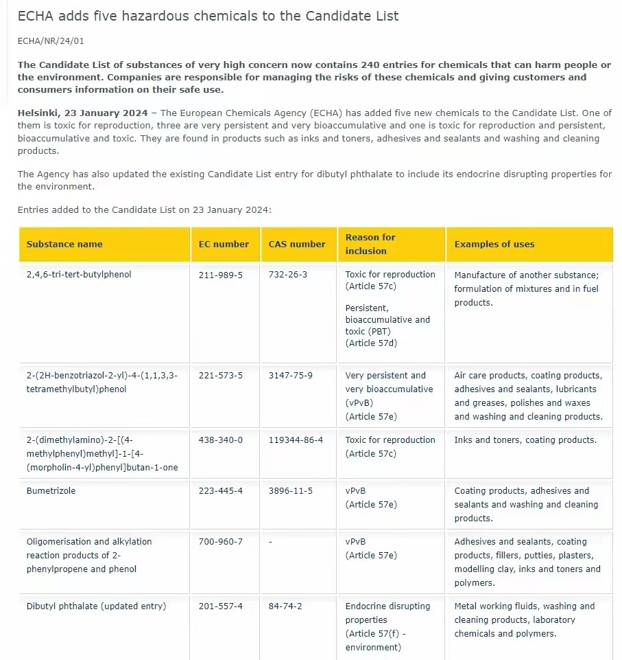歐盟REACH法規(guī)更新至240項(xiàng)-第30批新增5項(xiàng)SVHC高關(guān)注物質(zhì)！