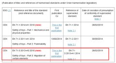 出口到歐盟的玩具法規(guī)快速了解一下!!