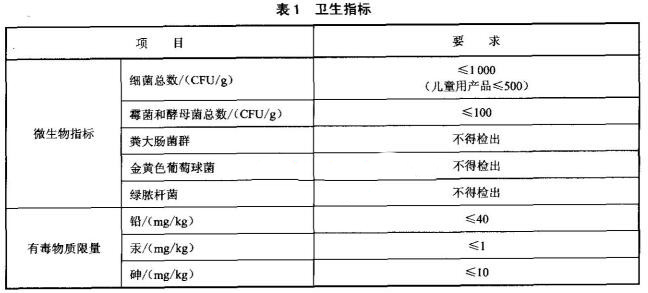 QB/T 1645-2004 洗面奶(膏) 檢測標準