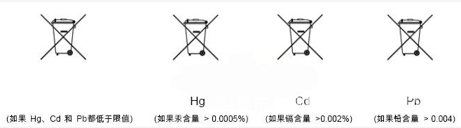 電池指令2013/56/EU要求有哪些