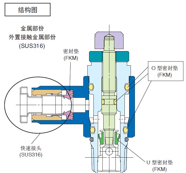 限流器METI備案后證書有效期時(shí)間是多久？