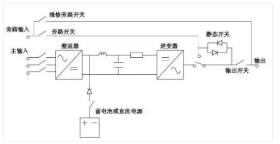 UPS不間斷電源，你懂了嗎！