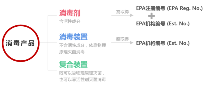 美國EPA注冊第三方代辦機構(gòu)