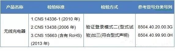 臺灣將無線充電器納入BSMI認證范圍