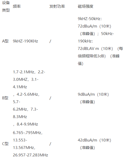 液晶顯示屏SRRC認(rèn)證辦理要求