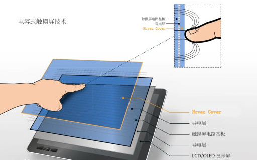 電容屏歐盟reach認證第三方檢測機構