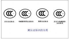 3C標(biāo)志在生活中的重要性是什么？