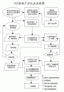 3C認證代理機構(gòu)辦理流程是什么？