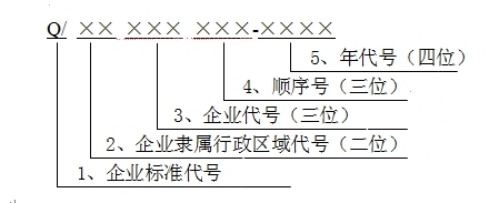 企業(yè)標(biāo)準(zhǔn)編寫(xiě)