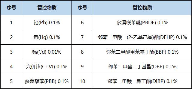 rohs環(huán)保認證是什么認證？主要測試哪些項目？