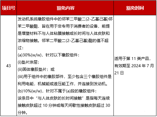 歐盟RoHS指令新增兩項(xiàng)豁免條款