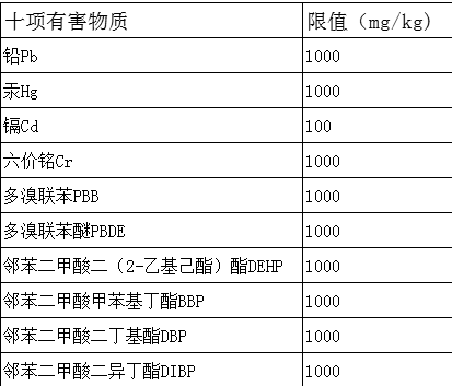 歐盟ROHS檢測標準及2.0有害物質(zhì)十項