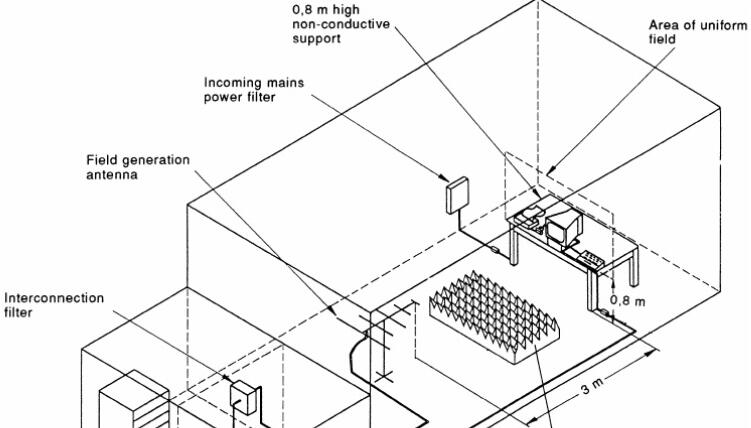 EN 61000-4-3：2006輻射，射頻，電磁場(chǎng)抗擾度試驗(yàn)