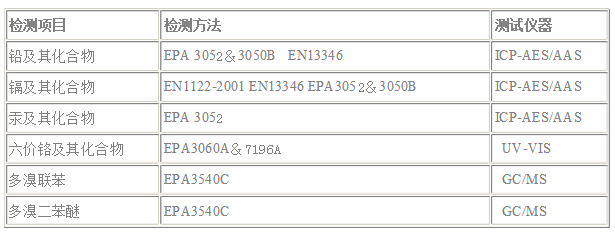 RoHS認證檢測方法是什么？