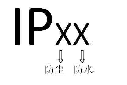 IP防護等級測試，IP54/IP55測試