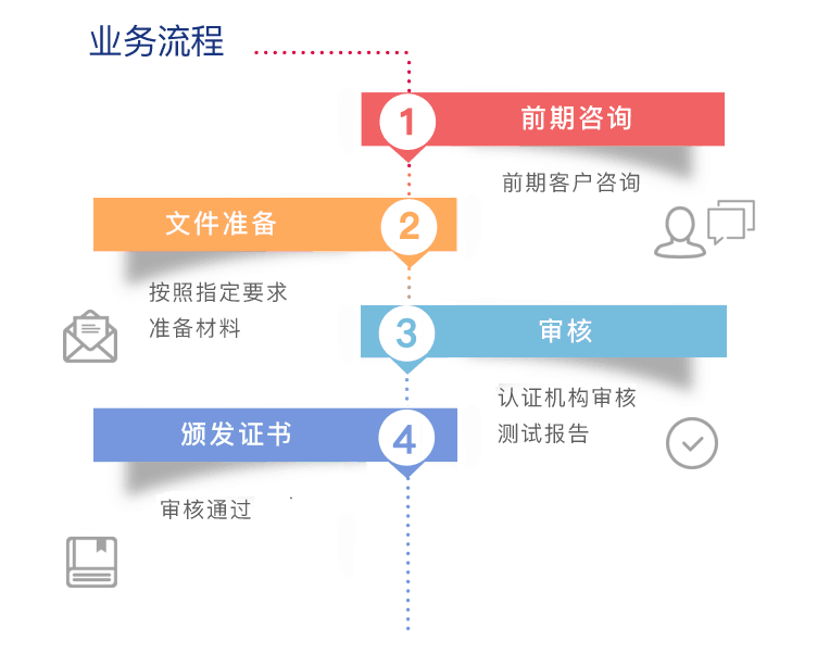 歐盟RoHS認(rèn)證怎么做,流程是什么?