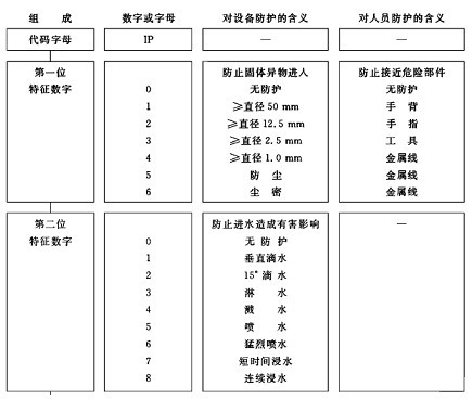 IP等級防水防塵測試簡介