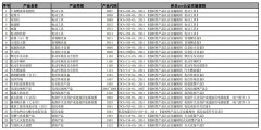 2020年不再實(shí)施3c認(rèn)證管理的產(chǎn)品清單