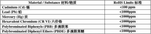 RoHS有害物質(zhì)電氣電子產(chǎn)品主要包括哪些?