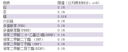 ROHS十項和ROHS六項有哪些區(qū)別？