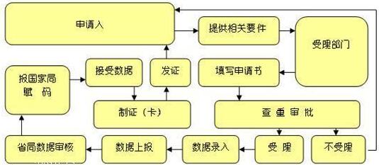 為什么要申請(qǐng)企業(yè)標(biāo)準(zhǔn)備案/企業(yè)標(biāo)準(zhǔn)備案有哪些