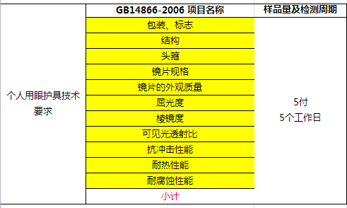 護(hù)目鏡的測(cè)試項(xiàng)目及辦理流程及要求是什么