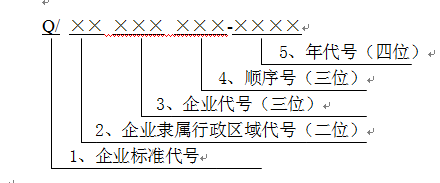 企業(yè)標(biāo)準(zhǔn)編號(hào)書(shū)寫(xiě)方式