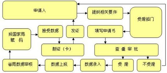 產(chǎn)品企業(yè)標(biāo)準(zhǔn)備案辦理流程