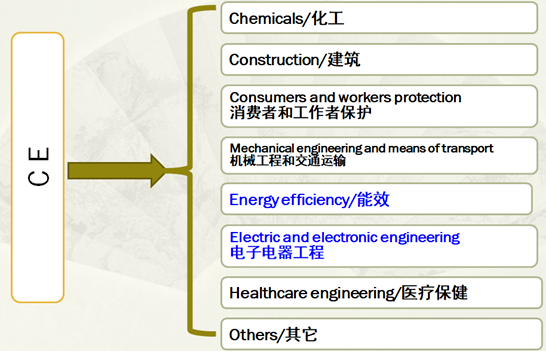 無(wú)線設(shè)備CE認(rèn)證要如何辦理/測(cè)試指令及流程是什