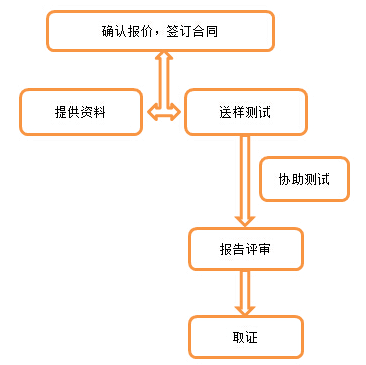 無(wú)線電型號(hào)核準(zhǔn)