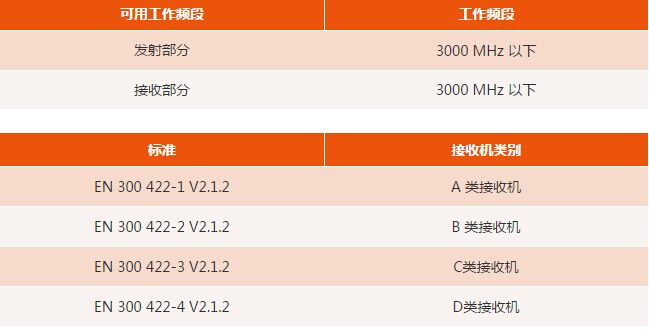 無(wú)線麥克風(fēng)RF部分CE和FCC要求更新