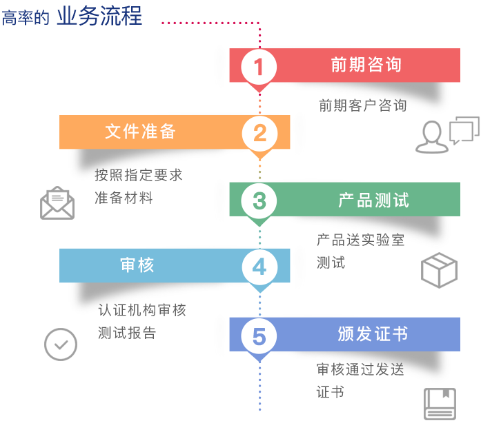 lfgb證書