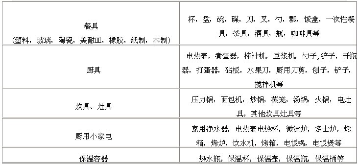 LFGB認(rèn)證測(cè)試產(chǎn)品分類目錄