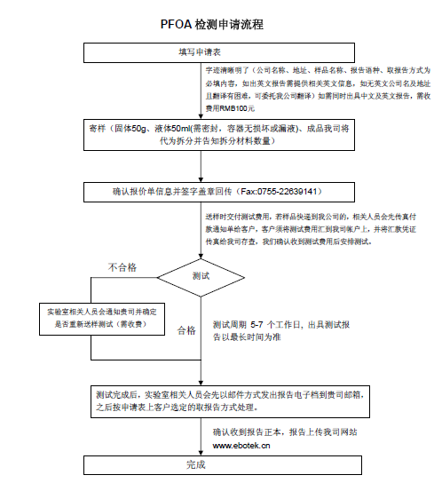 歐盟將全面禁止PFOA_PFOA檢測(cè)