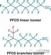 PFOS禁令內(nèi)容是什么？