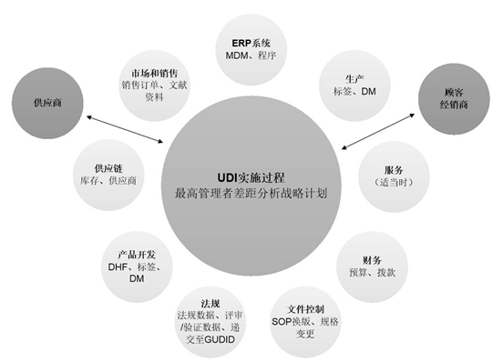 醫(yī)療器械UDI注冊(cè)實(shí)戰(zhàn)攻略