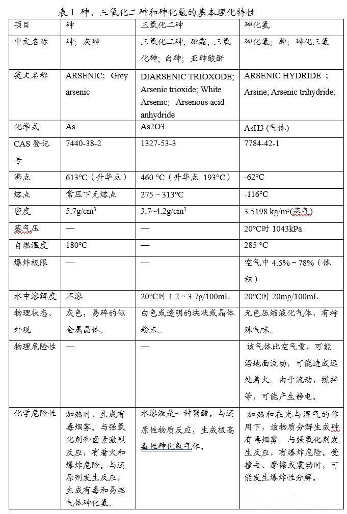 砷和砷化合物REACH法規(guī)管控要求