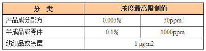 PFOS是什么意思？