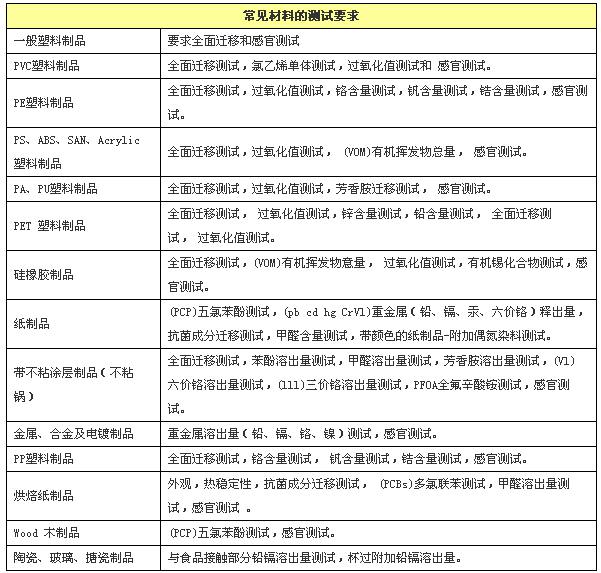 LFGB檢測(cè)認(rèn)證